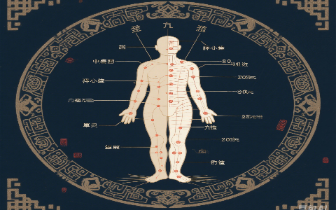 梁门穴的功能,梁门穴的部位,梁门穴的操作